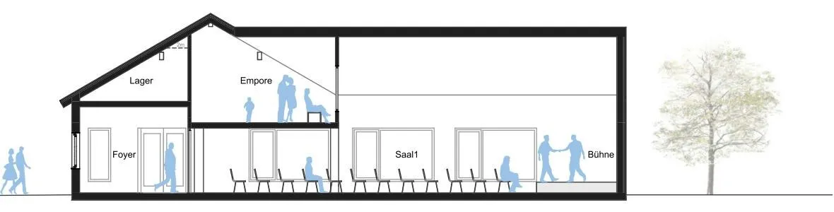 Schnitt A-A durch den geplanten Bau: links das Foyer, darüber Lager und Empore, rechts der hohe Saal mit Stuhlreihen und Bühne